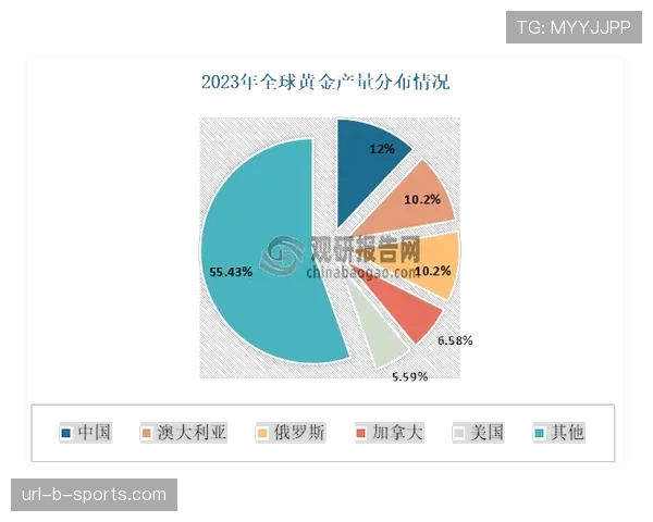 调查报告：全球足球博彩广告支出在争议中同比增长22%